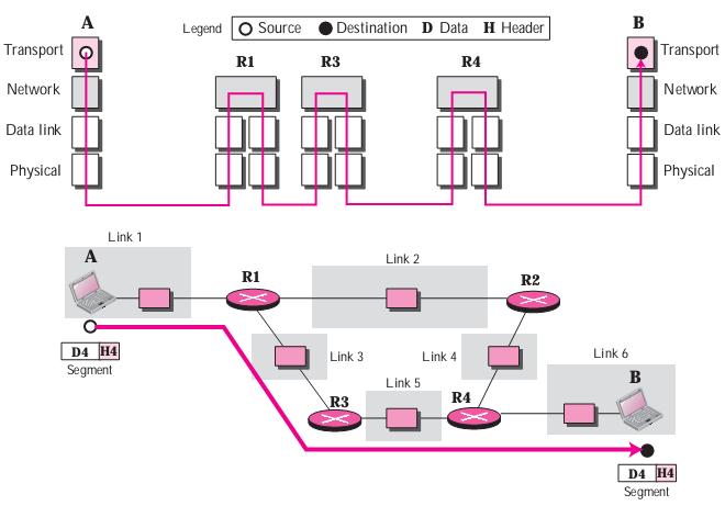 TCP/IP Protocol Suite()TCP/IPЭ