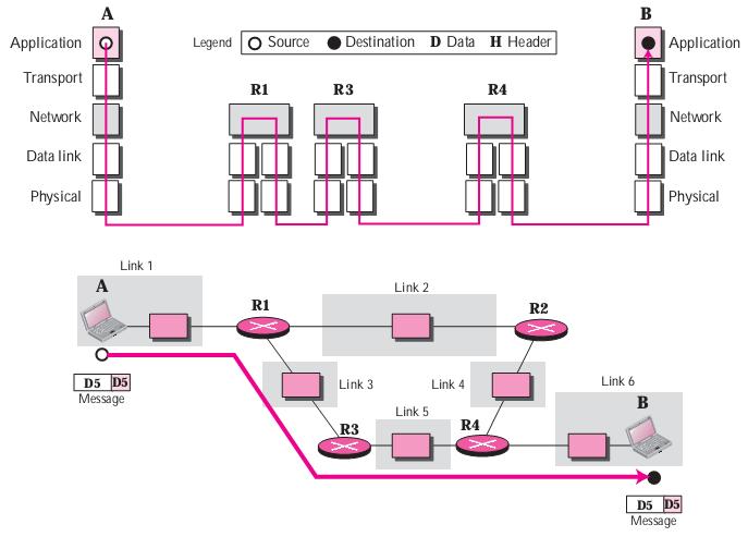 TCP/IP Protocol Suite()TCP/IPЭ