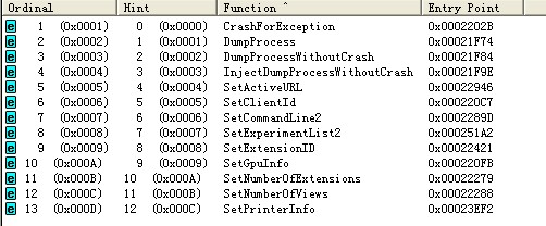 PE���Ϻ�COFF�ļ���ʽ����������������Ӧ�á���һ�ֲ��ģ��