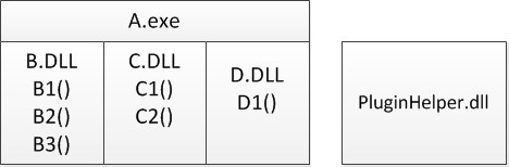 PE���Ϻ�COFF�ļ���ʽ����������������Ӧ�á���һ�ֲ��ģ��