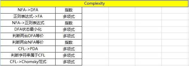 ص㡪Theory of Computation