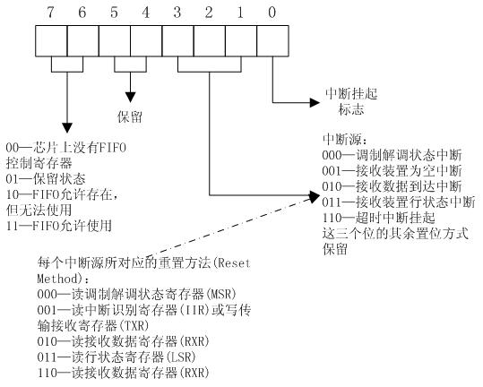 �����ء�ϵͳ����ƪ��3��[��]��������̨��ʼ����