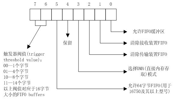 �����ء�ϵͳ����ƪ��3��[��]��������̨��ʼ����