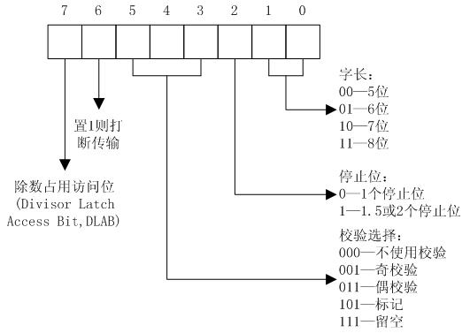 �����ء�ϵͳ����ƪ��3��[��]��������̨��ʼ����