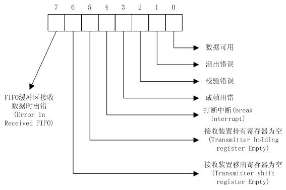 �����ء�ϵͳ����ƪ��3��[��]��������̨��ʼ����