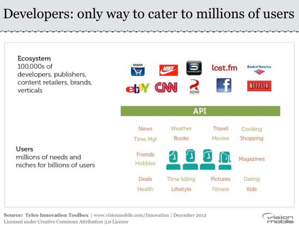 VisionMobile:电信运营商翻新工具箱(九)第七章 生态系统是新发布渠道