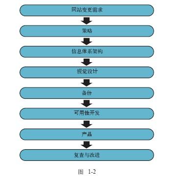 网站设计支离破碎:究竟是哪位高手之过