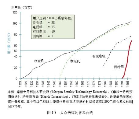 网站设计支离破碎:究竟是哪位高手之过