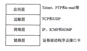 TCP/IP1ѧϰʼǣ