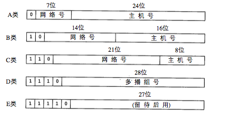 TCP/IP1ѧϰʼǣ