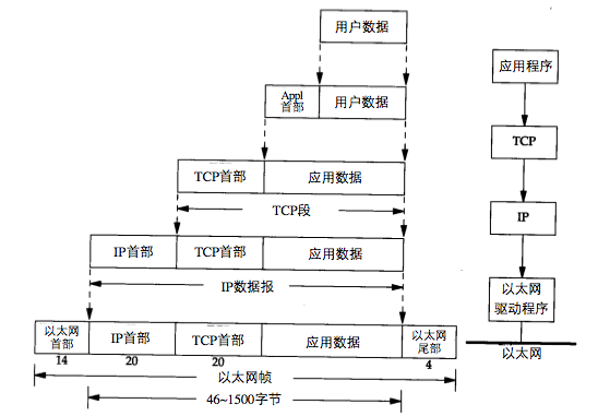 TCP/IP1ѧϰʼǣ