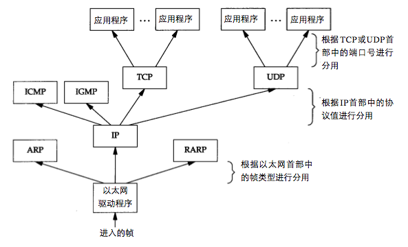 TCP/IP1ѧϰʼǣ