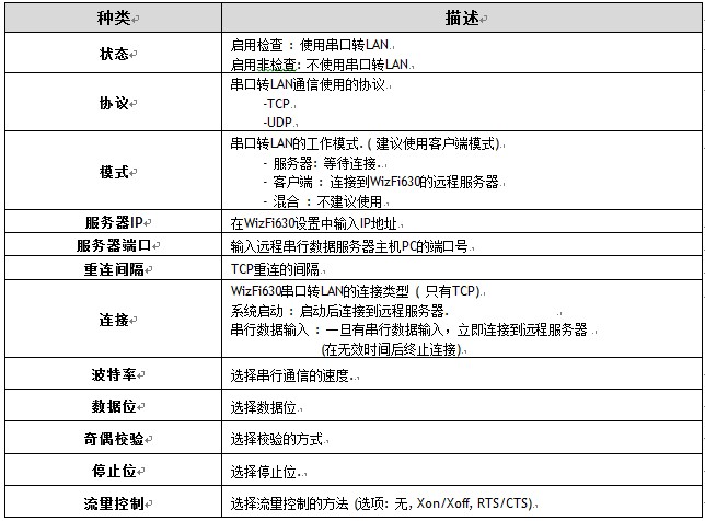 WLAN APģWizfi630ûָϣ3