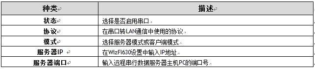 WLAN APģWizfi630ûָϣ3