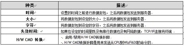 WLAN APģWizfi630ûָϣ3