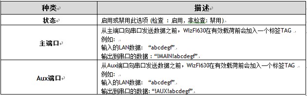 WLAN APģWizfi630ûָϣ3