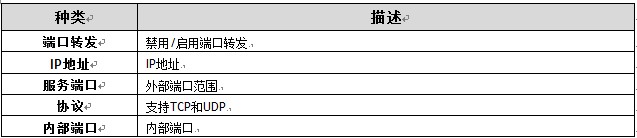 WLAN APģWizfi630ûָϣ3