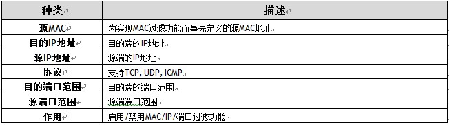 WLAN APģWizfi630ûָϣ3