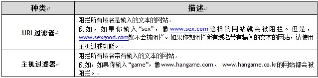 WLAN APģWizfi630ûָϣ3