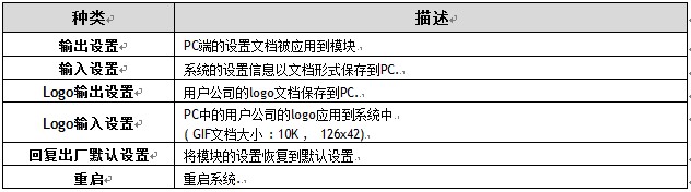 WLAN APģWizfi630ûָϣ3