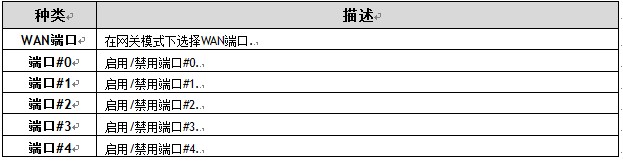 WLAN APģWizfi630ûָϣ3