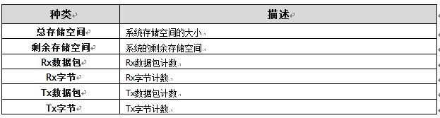 WLAN APģWizfi630ûָϣ3