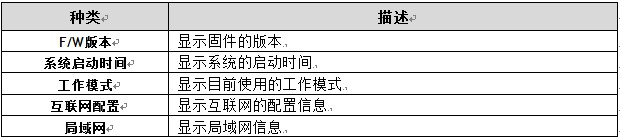 WLAN APģWizfi630ûָϣ3