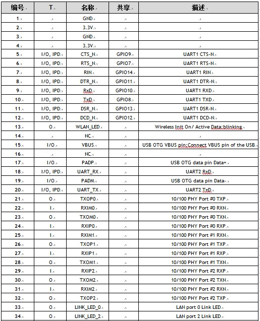 WLAN APģWizfi630ûָϣ3