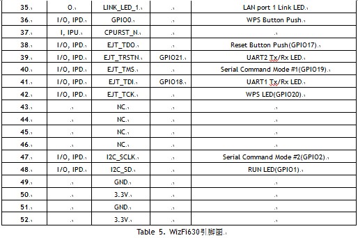 WLAN APģWizfi630ûָϣ3