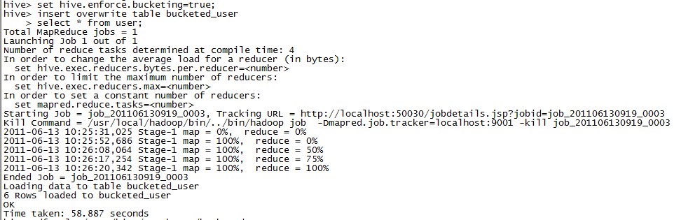 ��ѧ��ѧϰHive(һ)