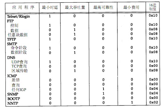 TCP/IP详解(三)IP:网际协议,第三章笔记整理