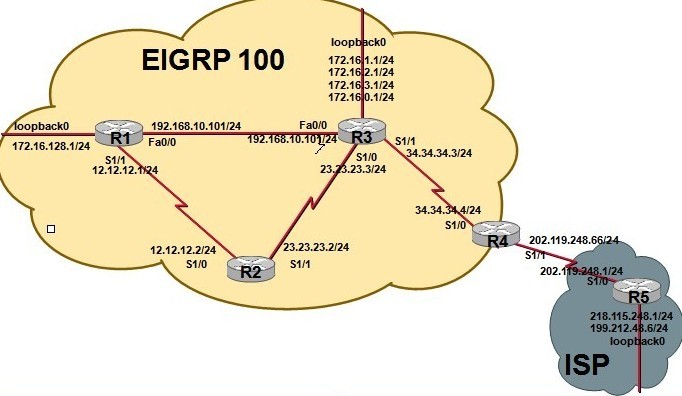 CCNP_route札记4 EIGRP综合实验