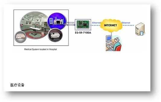 Զ���������� ҽ����ȥ����