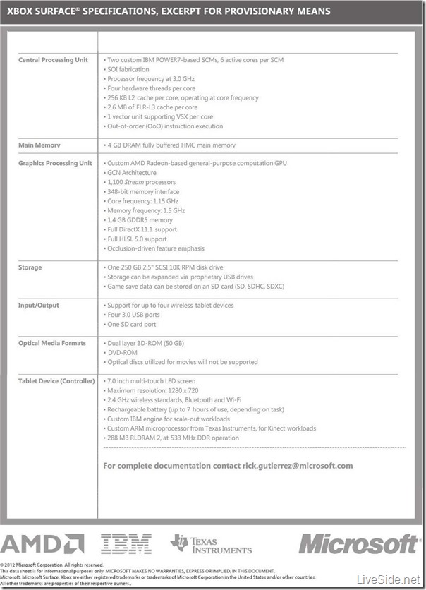 ΢ǰƽXbox Surfaceй