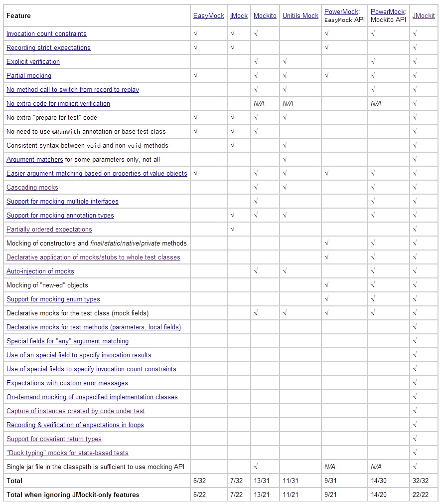 Ԫmockümockjmockitʵ