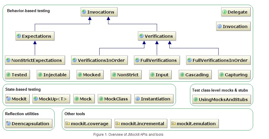 Ԫmockümockjmockitʵ