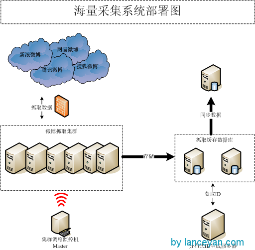 ʵսͳɱｨǧݲɼϵͳ
