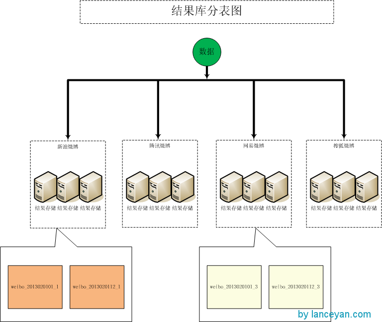 ʵսͳɱｨǧݲɼϵͳ