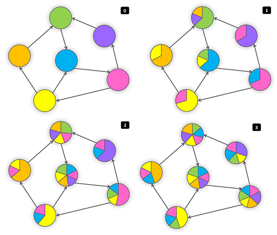 map-reduce-pattern-2 MapReduce 方式、算法和用例