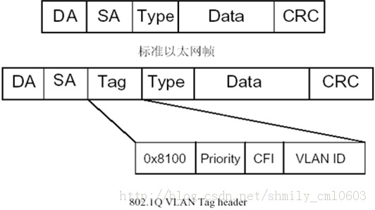 《TCP-IP详解 卷一:协议》学习笔记(二)