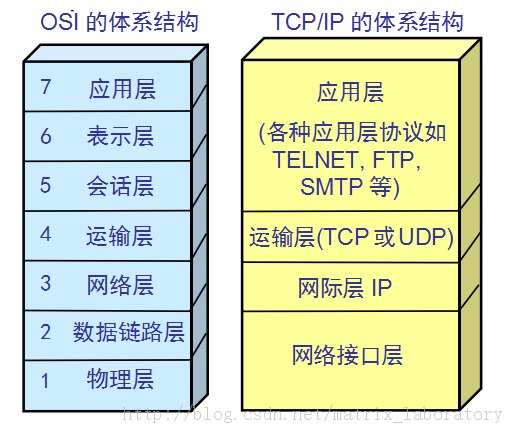 TCP/IP һ.