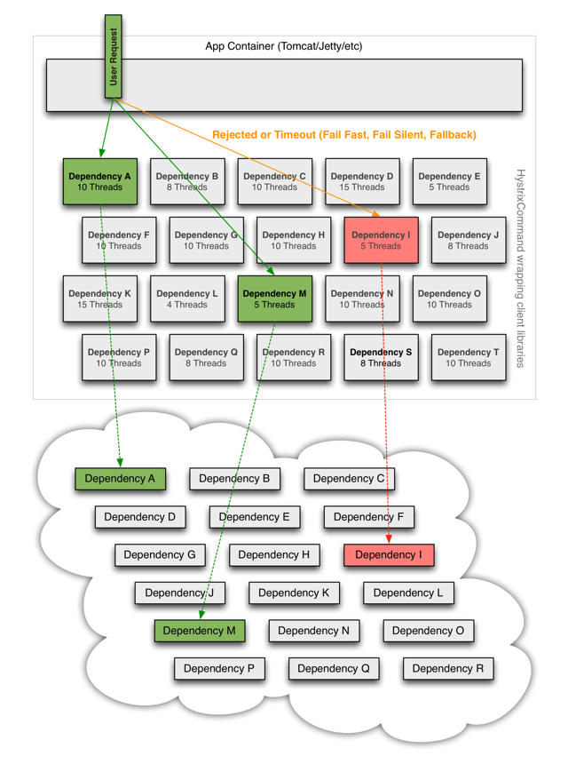 InternetͷΪʲôᡰ崻