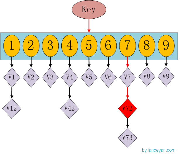 雅量数据相似度计算之simhash短文本查找