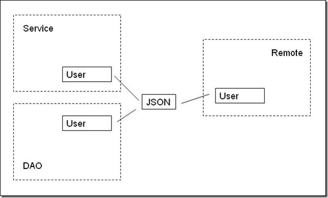image 对象转换的有关问题