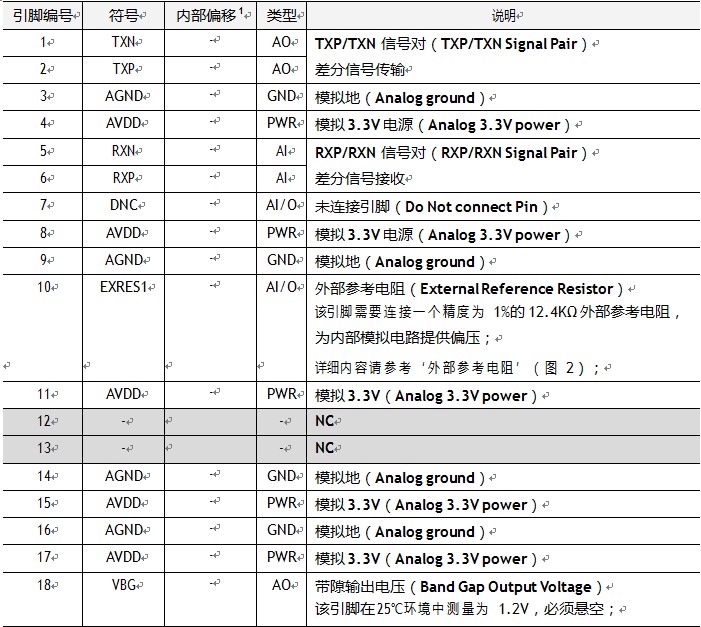 ̫оƬW5500 ֲ V1.01