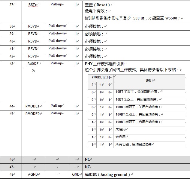 ̫оƬW5500 ֲ V1.01