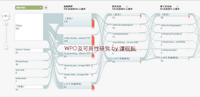 ga-visitor-flow_nEO_IMG “访问者源”功能添加入Google Analytics中