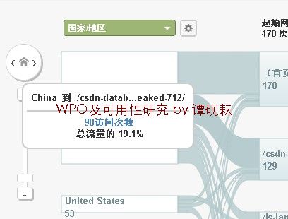 ga-visitor-flow2_nEO_IMG “访问者源”功能添加入Google Analytics中