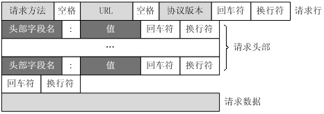 ԸѧTCP/IPChttpЭ(httpĸʽ)