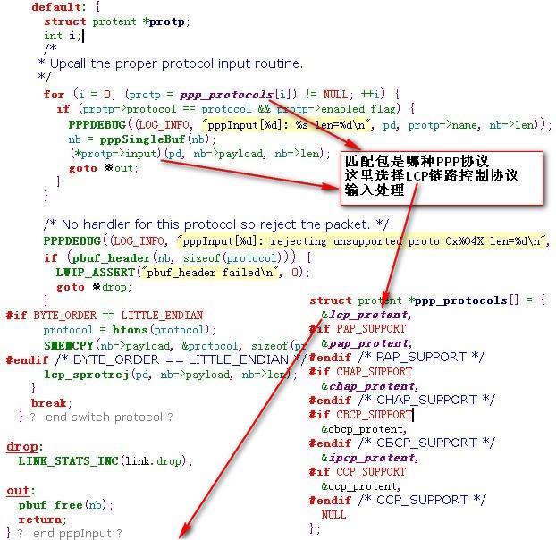 PPP协议: 基准与实现
